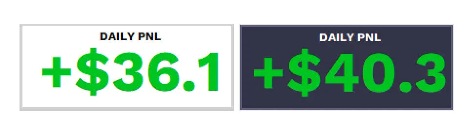 Day Result Monitor floating in the top right corner of the chart showing the net result of the current trading day in a large font