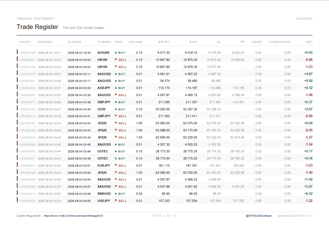 Rhino PDF Trade Report MT5 screenshot 3